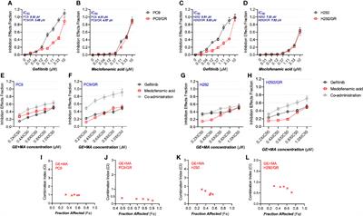 Meclofenamic Acid Restores Gefinitib Sensitivity by Downregulating Breast Cancer Resistance Protein and Multidrug Resistance Protein 7 via FTO/m6A-Demethylation/c-Myc in Non-Small Cell Lung Cancer